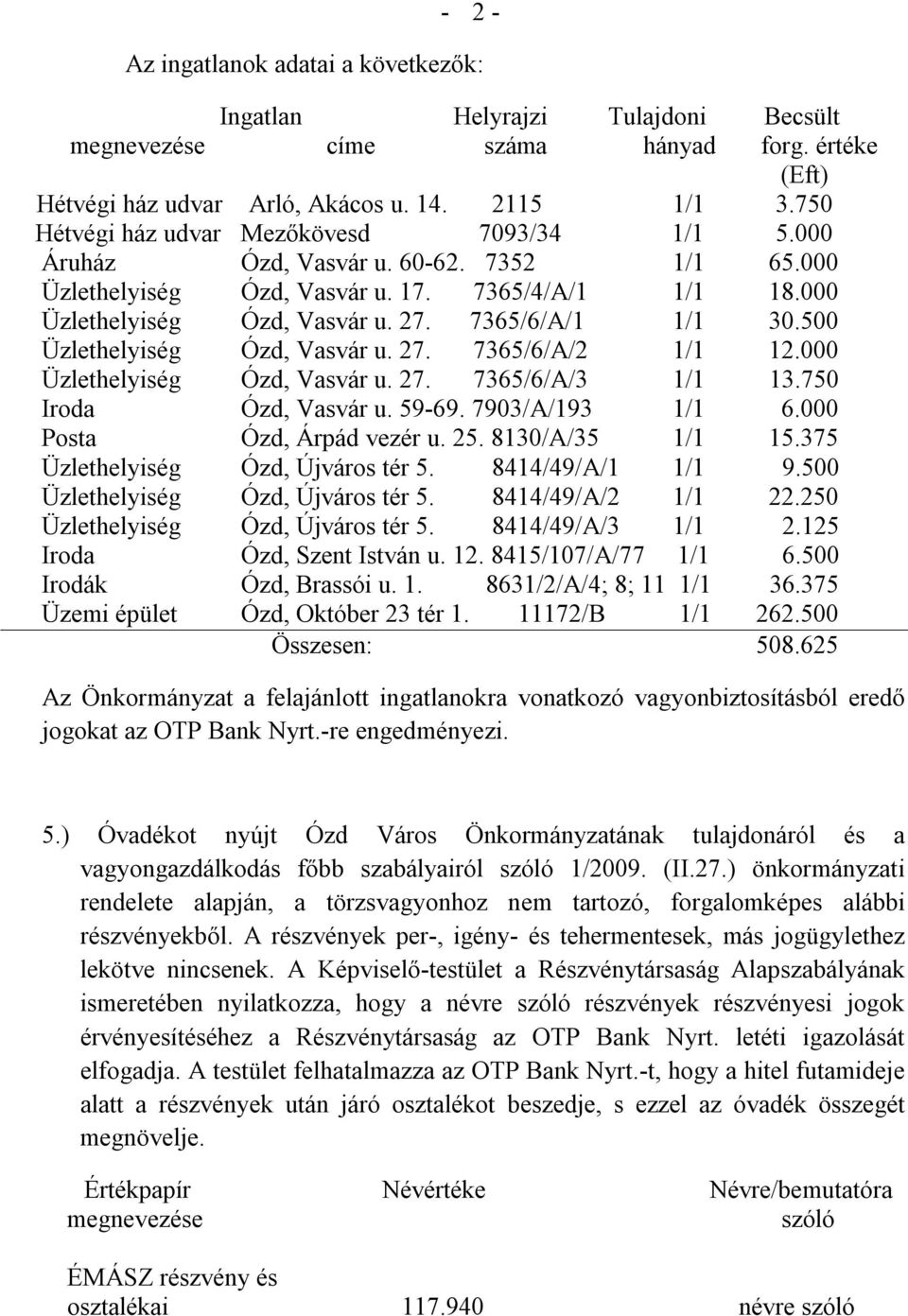 7365/6/A/1 1/1 30.500 Üzlethelyiség Ózd, Vasvár u. 27. 7365/6/A/2 1/1 12.000 Üzlethelyiség Ózd, Vasvár u. 27. 7365/6/A/3 1/1 13.750 Iroda Ózd, Vasvár u. 59-69. 7903/A/193 1/1 6.