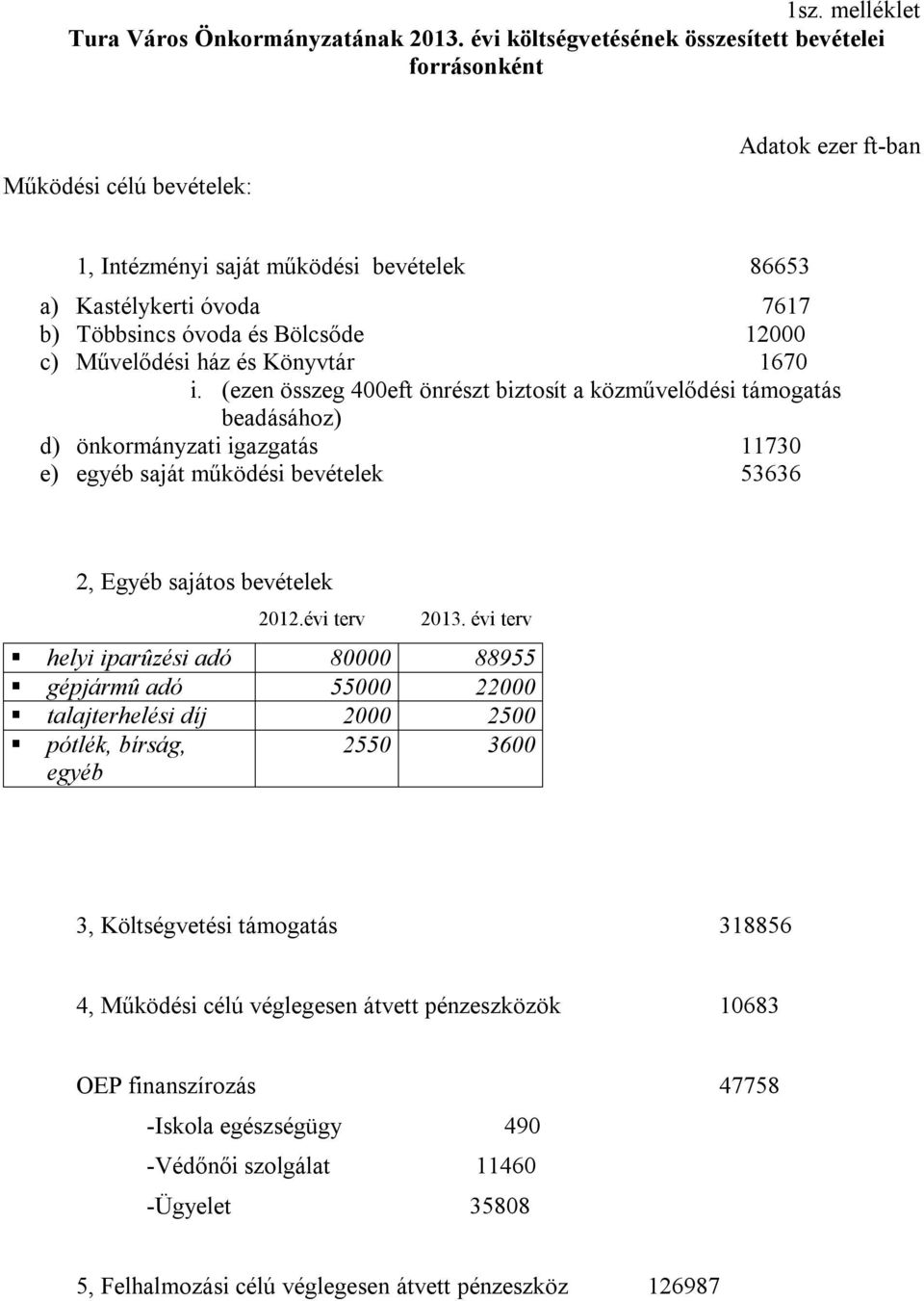 Bölcsőde 12000 c) Művelődési ház és Könyvtár 1670 i.
