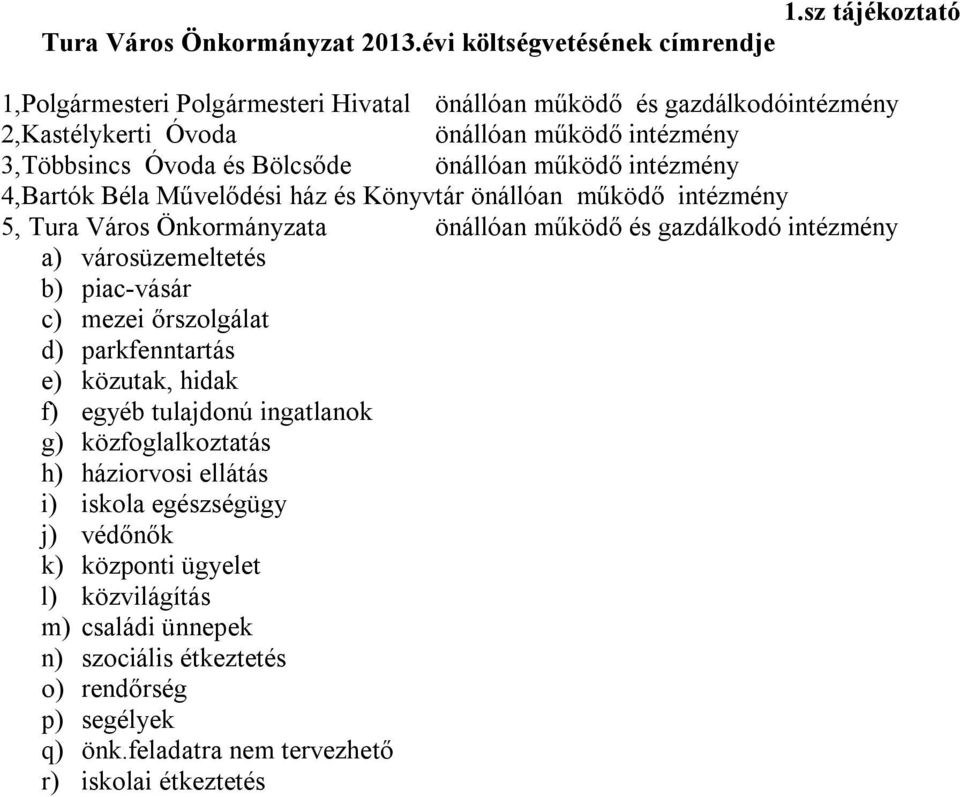 önállóan működő intézmény 4,Bartók Béla Művelődési ház és Könyvtár önállóan működő intézmény 5, Tura Város Önkormányzata önállóan működő és gazdálkodó intézmény a) városüzemeltetés b)