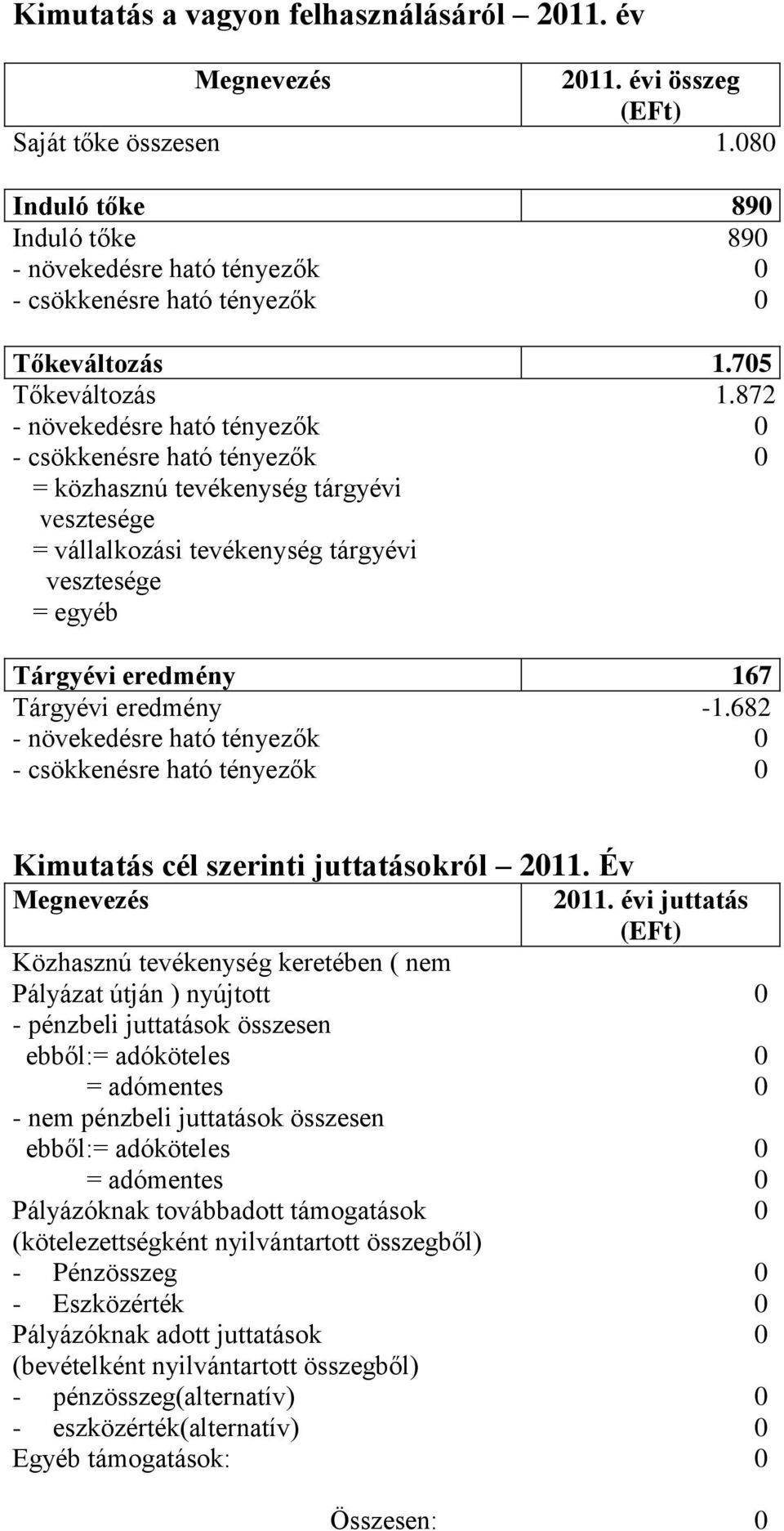 Év 2011.