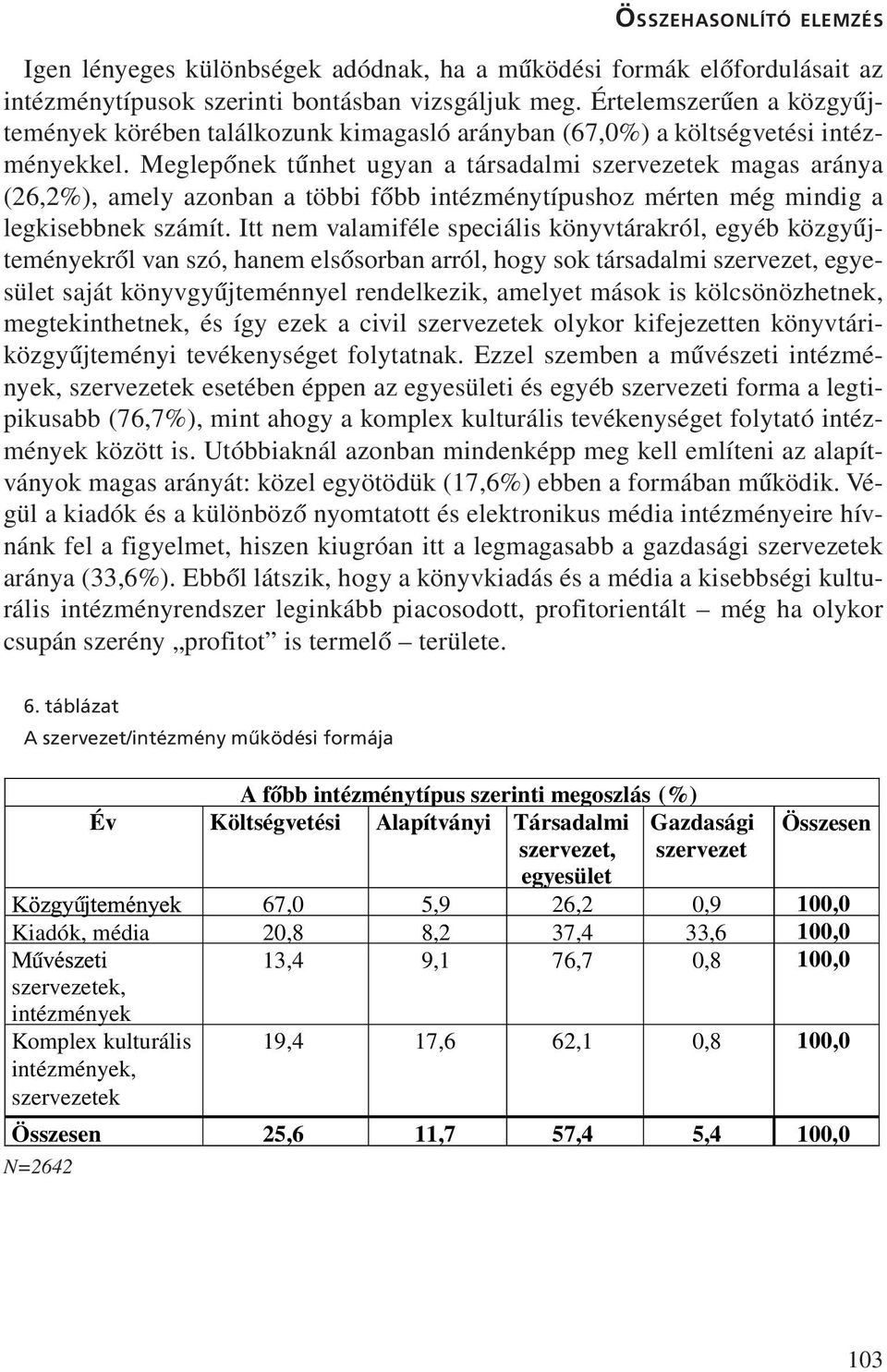 Meglepõnek tûnhet ugyan a társadalmi szervezetek magas aránya (26,2%), amely azonban a többi fõbb intézménytípushoz mérten még mindig a legkisebbnek számít.