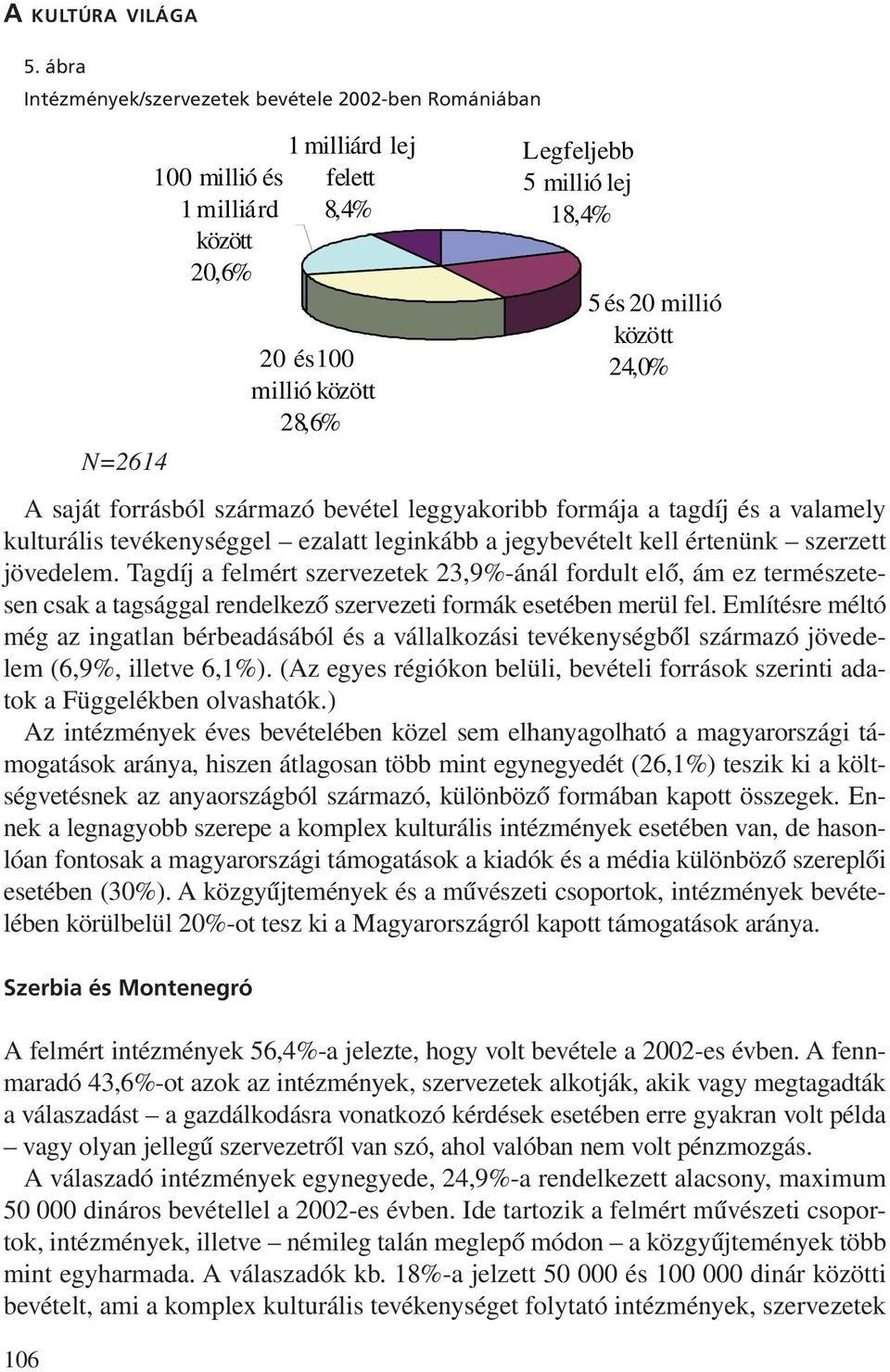 20 millió között 24,0% A saját forrásból származó bevétel leggyakoribb formája a tagdíj és a valamely kulturális tevékenységgel ezalatt leginkább a jegybevételt kell értenünk szerzett jövedelem.