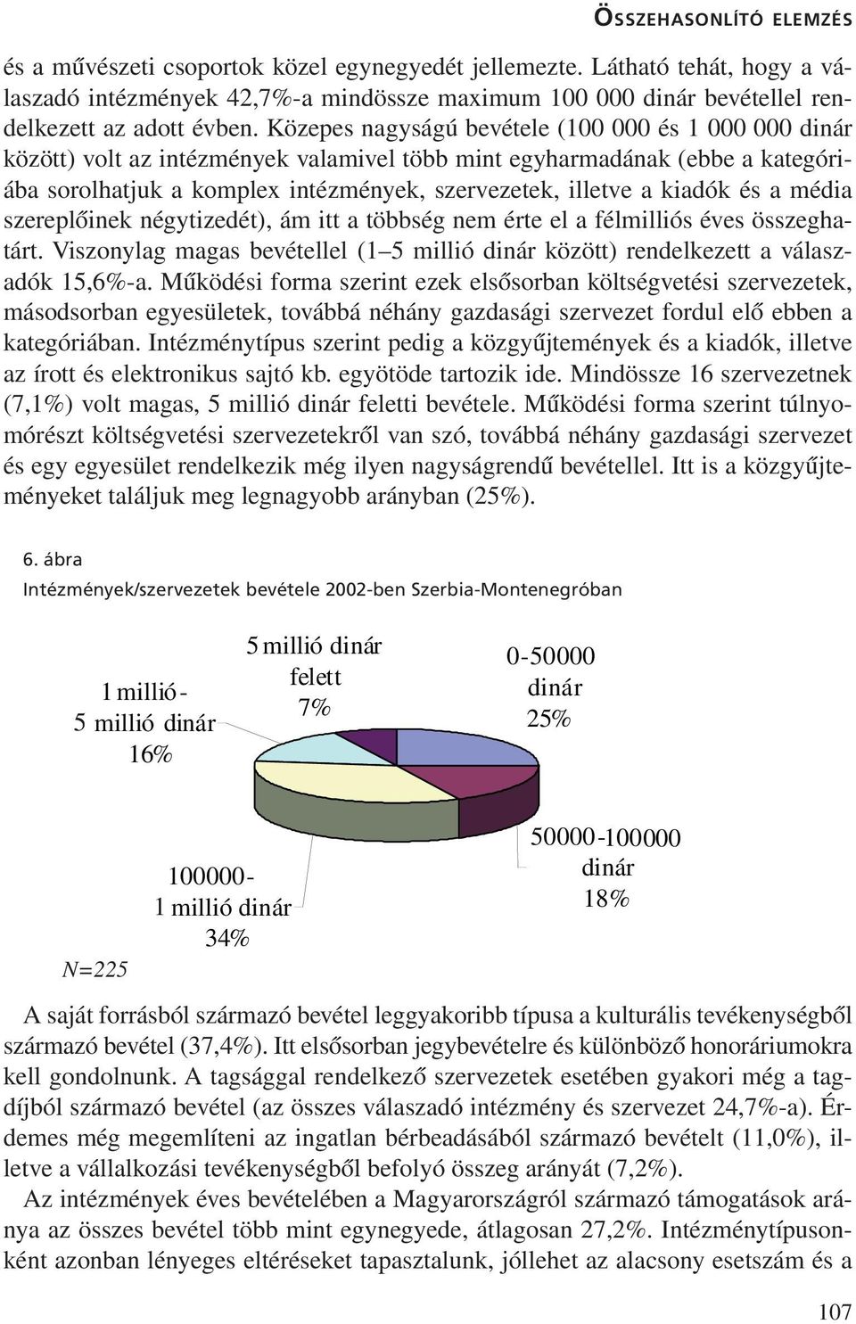 Közepes nagyságú bevétele (100 000 és 1 000 000 dinár között) volt az intézmények valamivel több mint egyharmadának (ebbe a kategóriába sorolhatjuk a komplex intézmények, szervezetek, illetve a