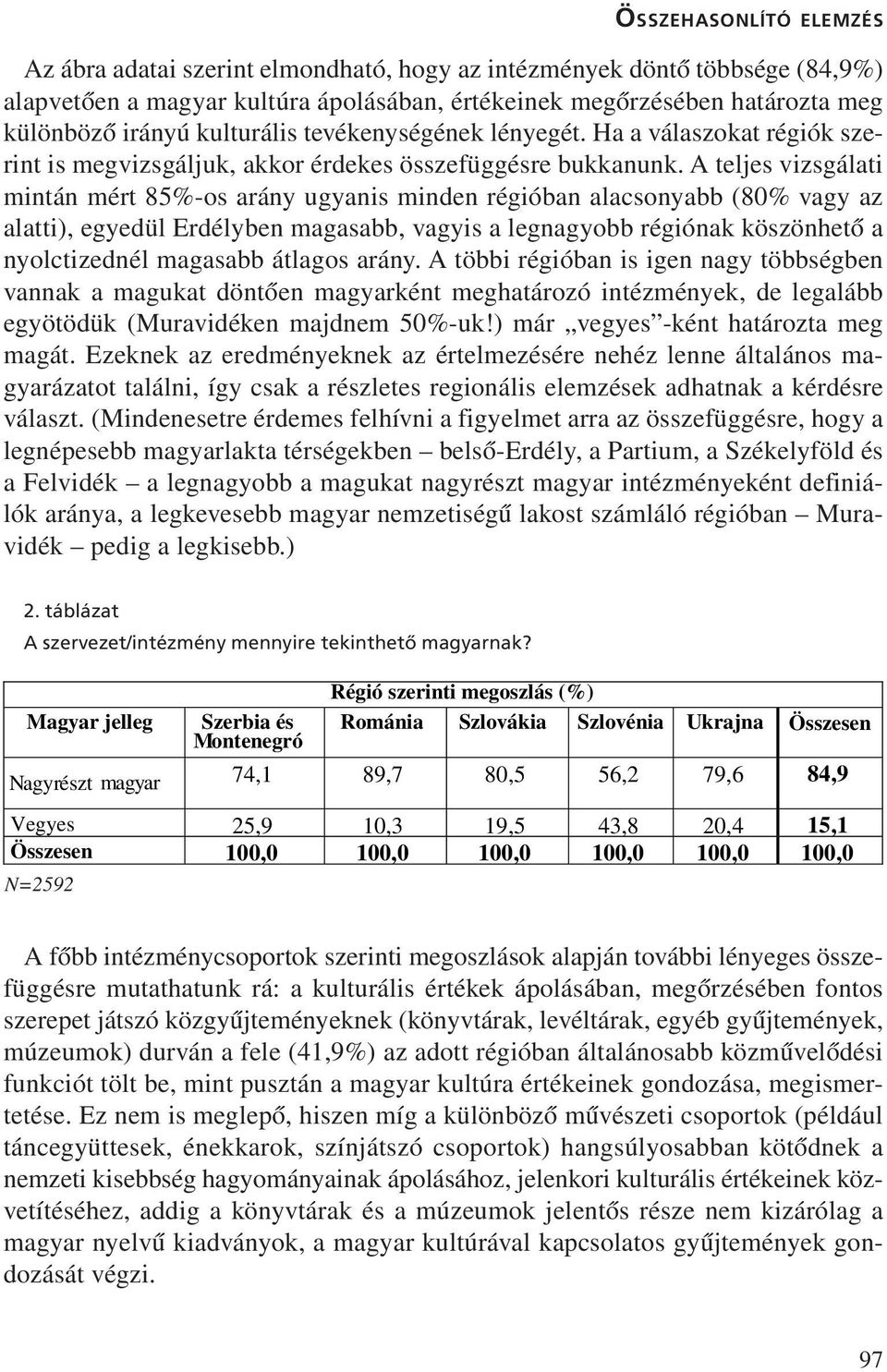 A teljes vizsgálati mintán mért 85%-os arány ugyanis minden régióban alacsonyabb (80% vagy az alatti), egyedül Erdélyben magasabb, vagyis a legnagyobb régiónak köszönhetõ a nyolctizednél magasabb