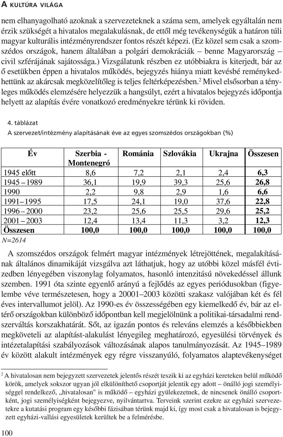 ) Vizsgálatunk részben ez utóbbiakra is kiterjedt, bár az õ esetükben éppen a hivatalos mûködés, bejegyzés hiánya miatt kevésbé reménykedhettünk az akárcsak megközelítõleg is teljes feltérképezésben.