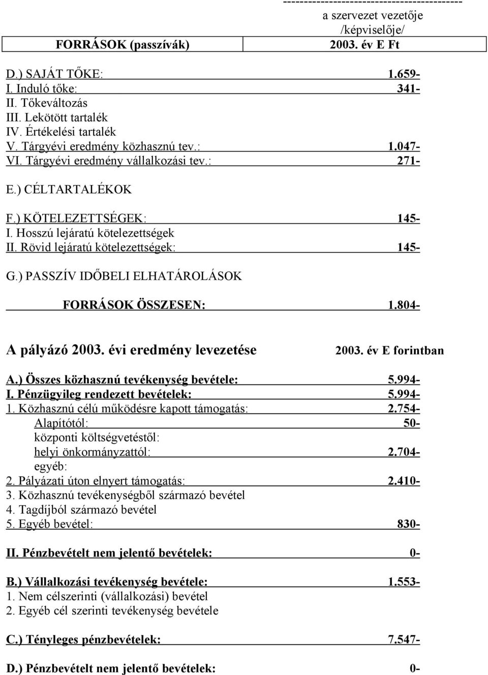 Rövid lejáratú kötelezettségek: 145- G.) PASSZÍV IDŐBELI ELHATÁROLÁSOK FORRÁSOK ÖSSZESEN: 1.804- A pályázó 2003. évi eredmény levezetése 2003. év E forintban A.