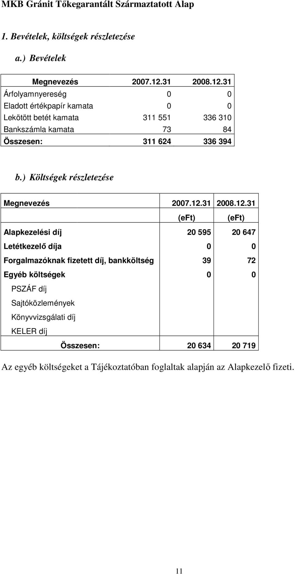 ) Költségek részletezése Megnevezés 2007.12.