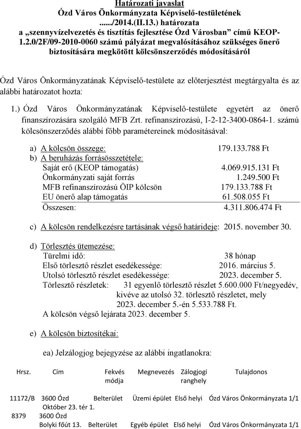 0/2F/09-2010-0060 számú pályázat megvalósításához szükséges önerő biztosítására megkötött kölcsönszerződés módosításáról Ózd Város Önkormányzatának Képviselő-testülete az előterjesztést megtárgyalta