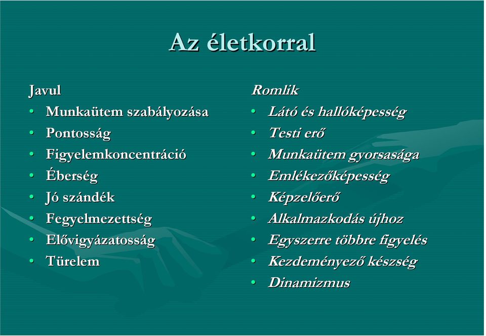 s hallóképess pesség Testi erő Munkaütem gyorsasága ga Emlékez kezőképesség
