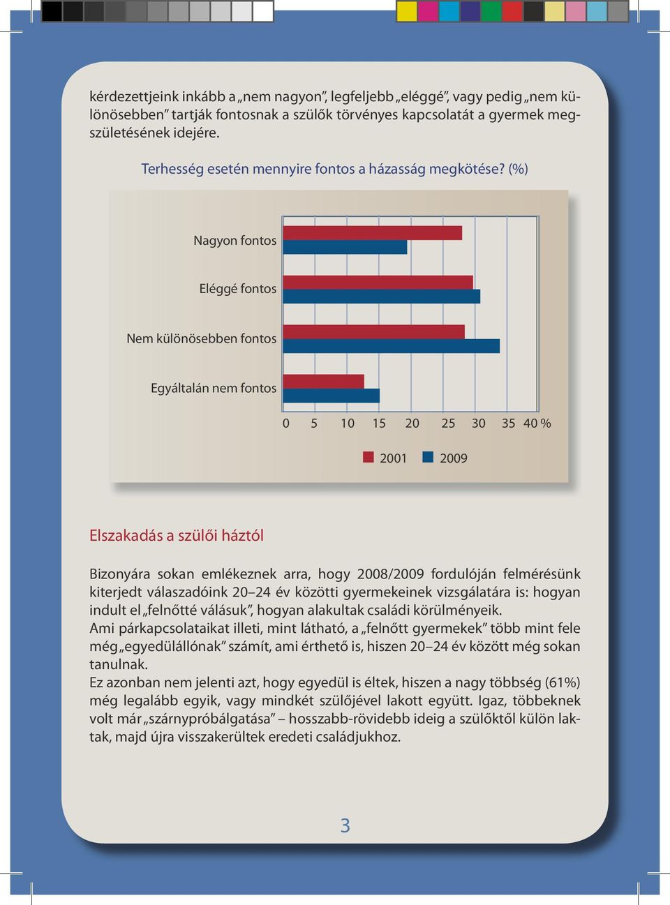 (%) Nagyon fontos Eléggé fontos Nem különösebben fontos Egyáltalán nem fontos 0 5 10 15 20 25 30 35 40 % 2001 2009 Elszakadás a szülői háztól Bizonyára sokan emlékeznek arra, hogy 2008/2009