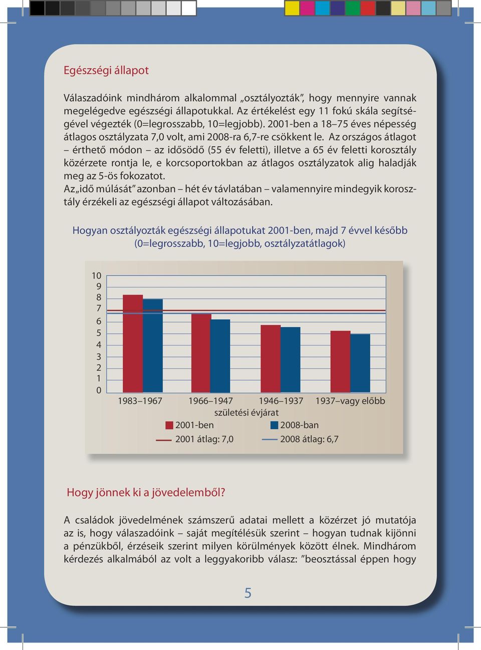 Az országos átlagot érthető módon az idősödő (55 év feletti), illetve a 65 év feletti korosztály közérzete rontja le, e korcsoportokban az átlagos osztályzatok alig haladják meg az 5-ös fokozatot.