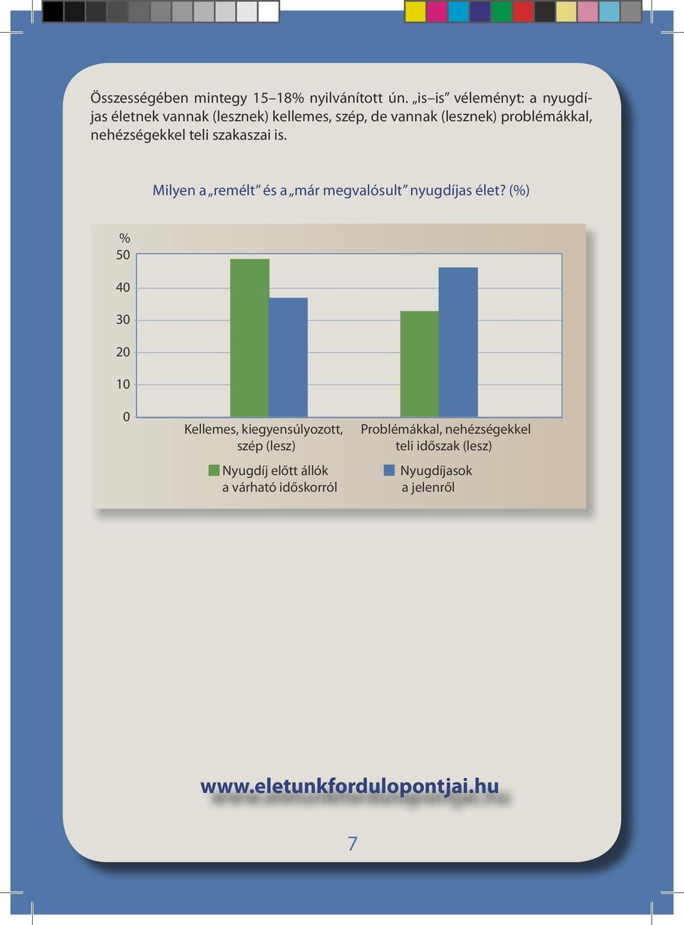 nehézségekkel teli szakaszai is. Milyen a remélt és a már megvalósult nyugdíjas élet?