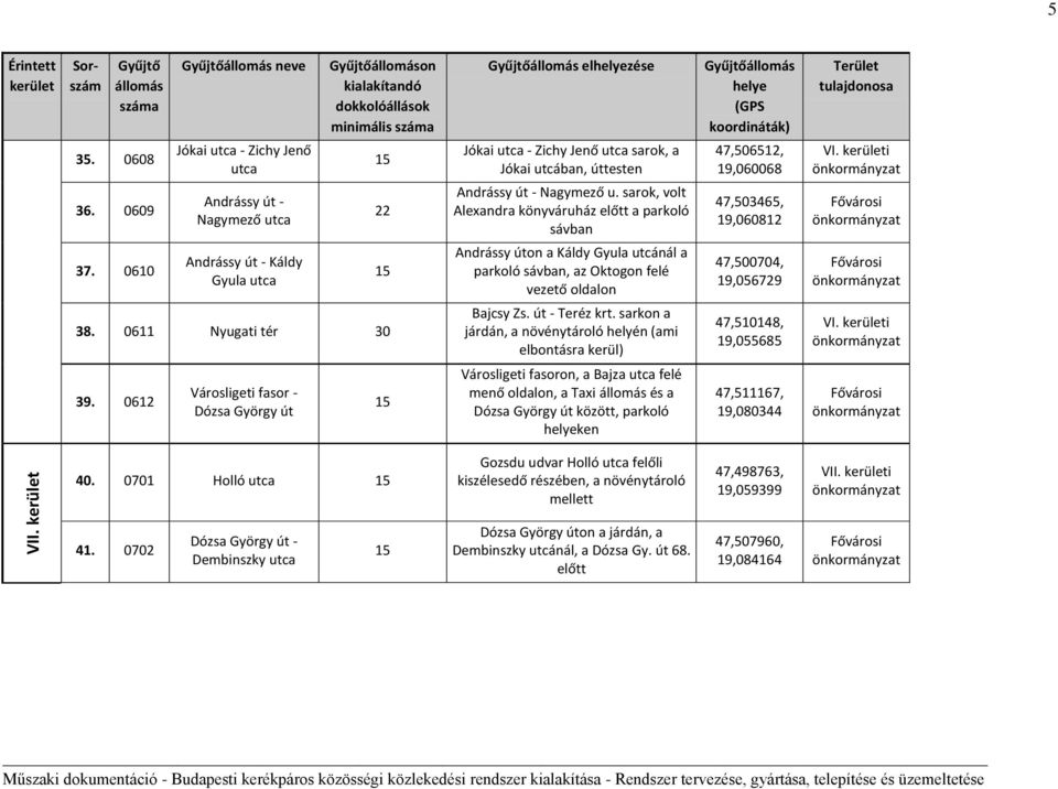 sarok, volt Alexandra könyváruház előtt a parkoló sávban Andrássy úton a Káldy Gyula utcánál a parkoló sávban, az Oktogon felé vezető oldalon Bajcsy Zs. út - Teréz krt.