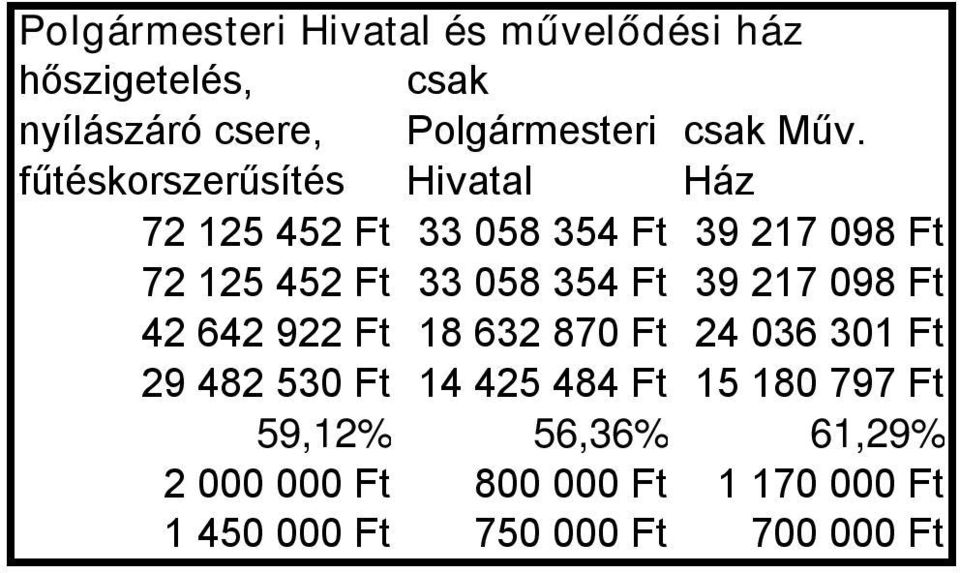 058 354 Ft 39 217 098 Ft 42 642 922 Ft 18 632 870 Ft 24 036 301 Ft 29 482 530 Ft 14 425 484 Ft 15