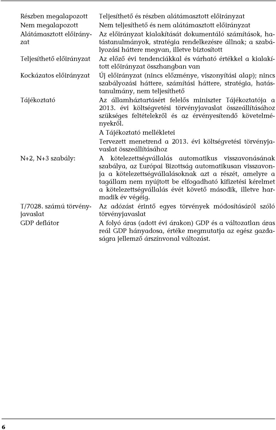 tendenciákkal és várható értékkel a kialakított előirányzat összhangban van Új előirányzat (nincs előzménye, viszonyítási alap); nincs szabályozási háttere, számítási háttere, stratégia,