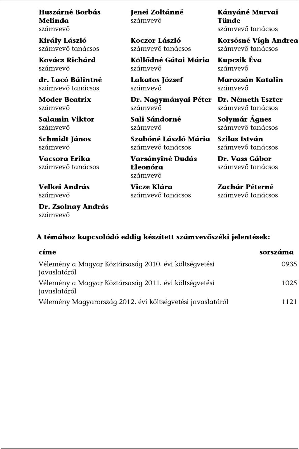 Nagymányai Péter Sali Sándorné Szabóné László Mária Varsányiné Dudás Eleonóra Vicze Klára Kányáné Murvai Tünde Korsósné Vígh Andrea Kupcsik Éva Marozsán Katalin Dr.