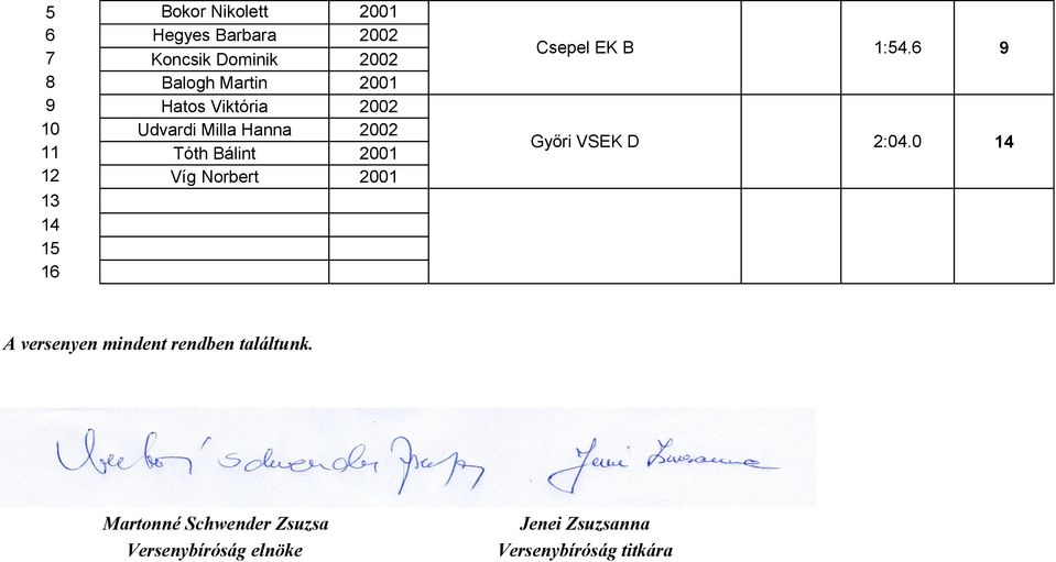 i VSEK D :0.0 A versenyen mindent rendben találtunk.