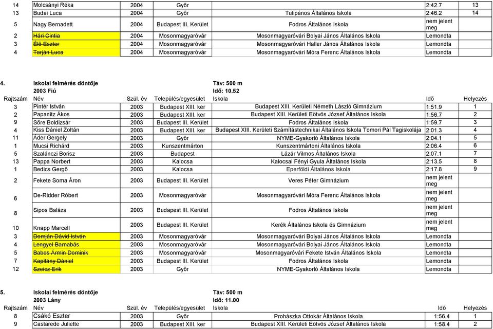 Iskola Budapest Fekete Soma Áron Veres Péter Gimnázium De-Ridder Róbert i Móra Ferenc Általános Iskola Sipos Balázs Kerék Általános Iskola és Gimnázium i Bolyai János Általános Iskola i Bolyai János