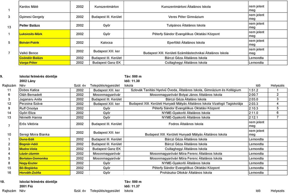 Lány Dobos Katica Oláh Bernadett Juganaru Anita Perzsina Száva Ruff Orsolya i Eliza Németh Hanna Erős Viktória Seregi Moira Bianka Duna Edit Bognár Adél Mudra Viola Lázár Jázmin Bertalan Domonika