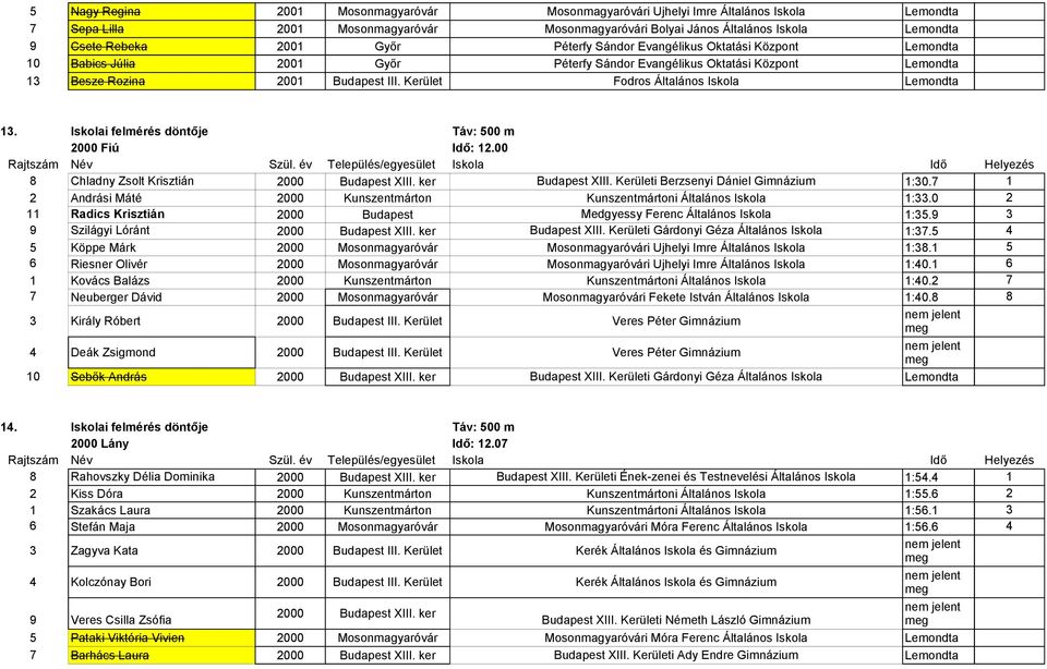00 m :.00 Iskola Budapest XIII. Kerületi Berzsenyi Dániel Gimnázium Medgyessy Ferenc Általános Iskola Budapest XIII.