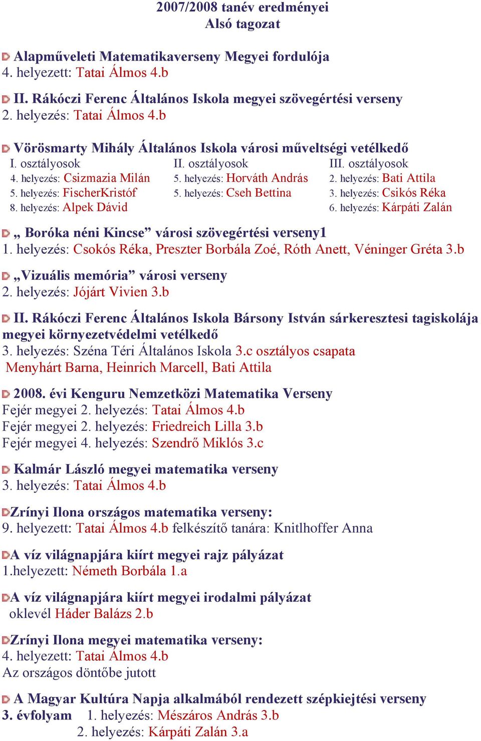 helyezés: Bati Attila 5. helyezés: FischerKristóf 5. helyezés: Cseh Bettina 3. helyezés: Csikós Réka 8. helyezés: Alpek Dávid 6.