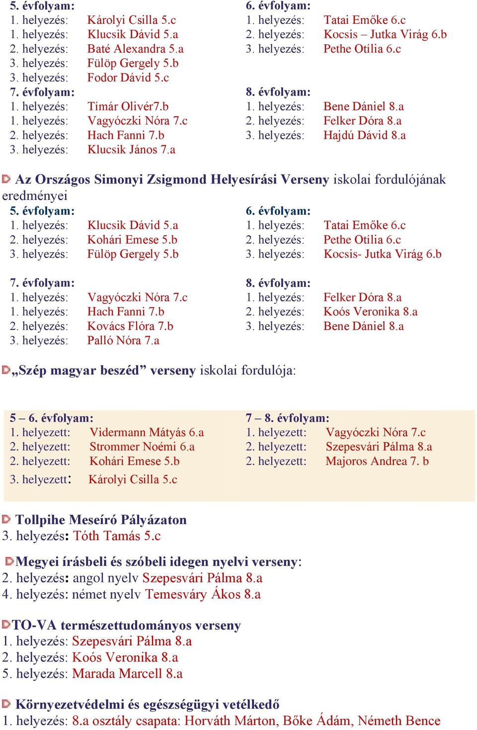 c 8. évfolyam: 1. helyezés: Bene Dániel 8.a 2. helyezés: Felker Dóra 8.a 3. helyezés: Hajdú Dávid 8.a Az Országos Simonyi Zsigmond Helyesírási Verseny iskolai fordulójának eredményei 5. évfolyam: 1. helyezés: Klucsik Dávid 5.