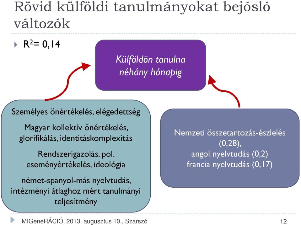 eseményértékelés, ideológia német-spanyol-más nyelvtudás, intézményi átlaghoz mért tanulmányi teljesítmény