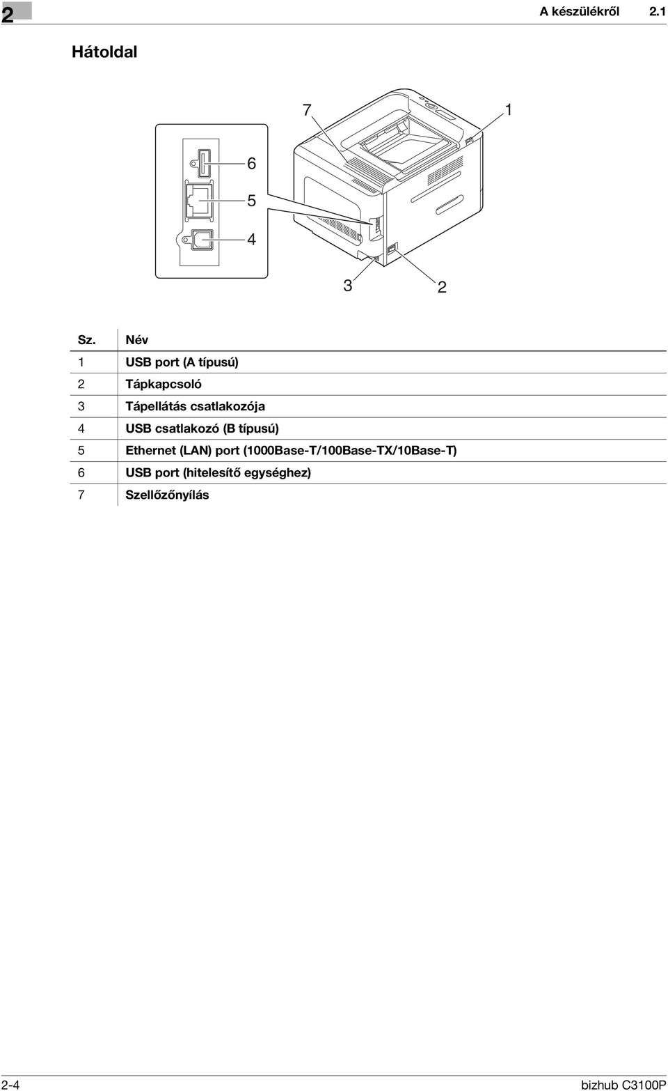 4 USB csatlakozó (B típusú) 5 Ethernet (LAN) port