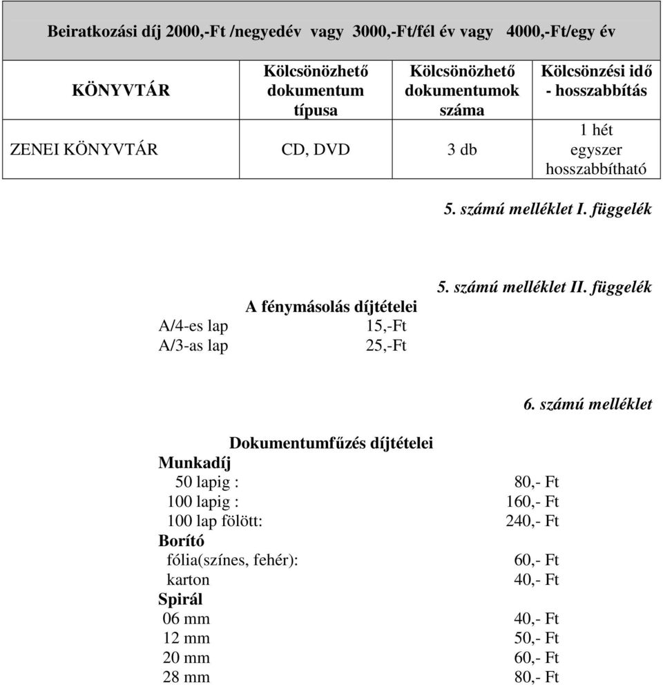 függelék A/4-es lap A/3-as lap A fénymásolás díjtételei 15,-Ft 25,-Ft 5. számú melléklet II. függelék 6.