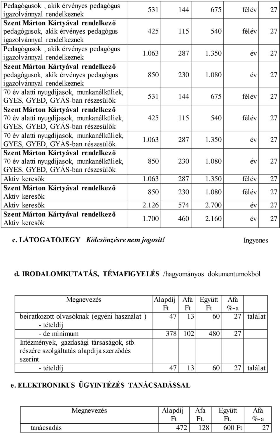 080 év 27 70 év alatti nyugdíjasok, munkanélküliek, 531 144 675 félév 27 70 év alatti nyugdíjasok, munkanélküliek, 425 115 540 félév 27 70 év alatti nyugdíjasok, munkanélküliek, 1.063 287 1.