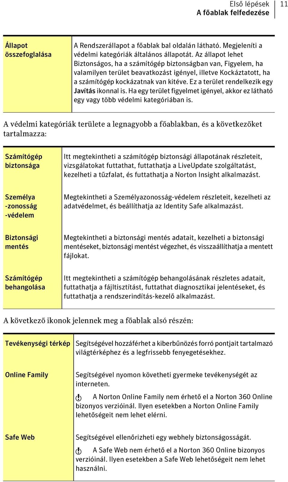 Ez a terület rendelkezik egy Javítás ikonnal is. Ha egy terület figyelmet igényel, akkor ez látható egy vagy több védelmi kategóriában is.