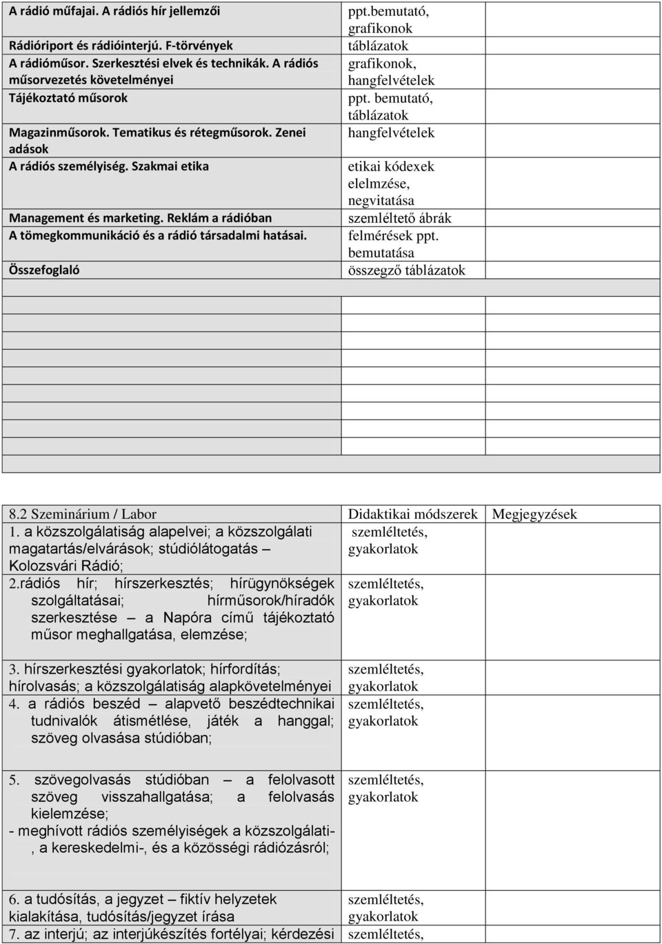 bemutató, grafikonok grafikonok, ppt. bemutató, etikai kódexek elelmzése, negvitatása szemléltető ábrák felmérések ppt. bemutatása összegző 8.2 Szeminárium / Labor Didaktikai módszerek Megjegyzések 1.