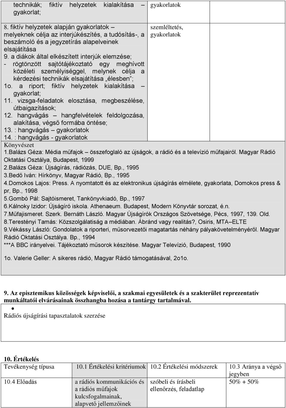 a riport; fiktív helyzetek kialakítása gyakorlat; 11. vizsga-feladatok elosztása, megbeszélése, útbaigazítások; 12. hangvágás feldolgozása, alakítása, végső formába öntése; 13. : hangvágás 14.