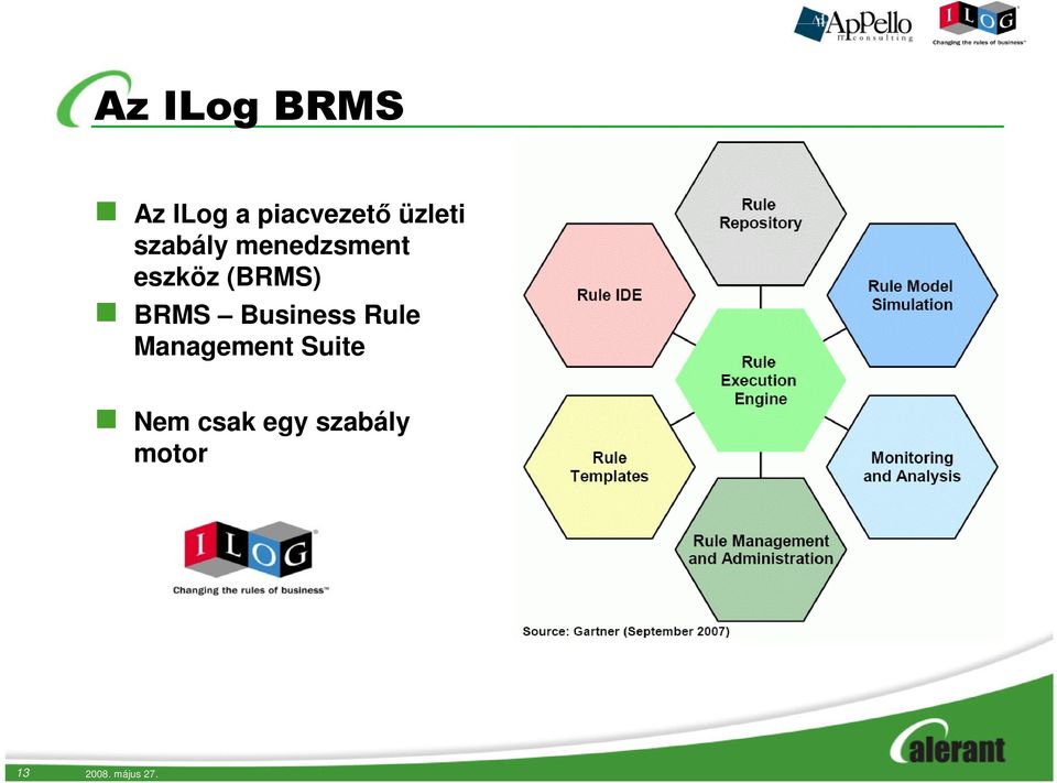 (BRMS) BRMS Business Rule Management