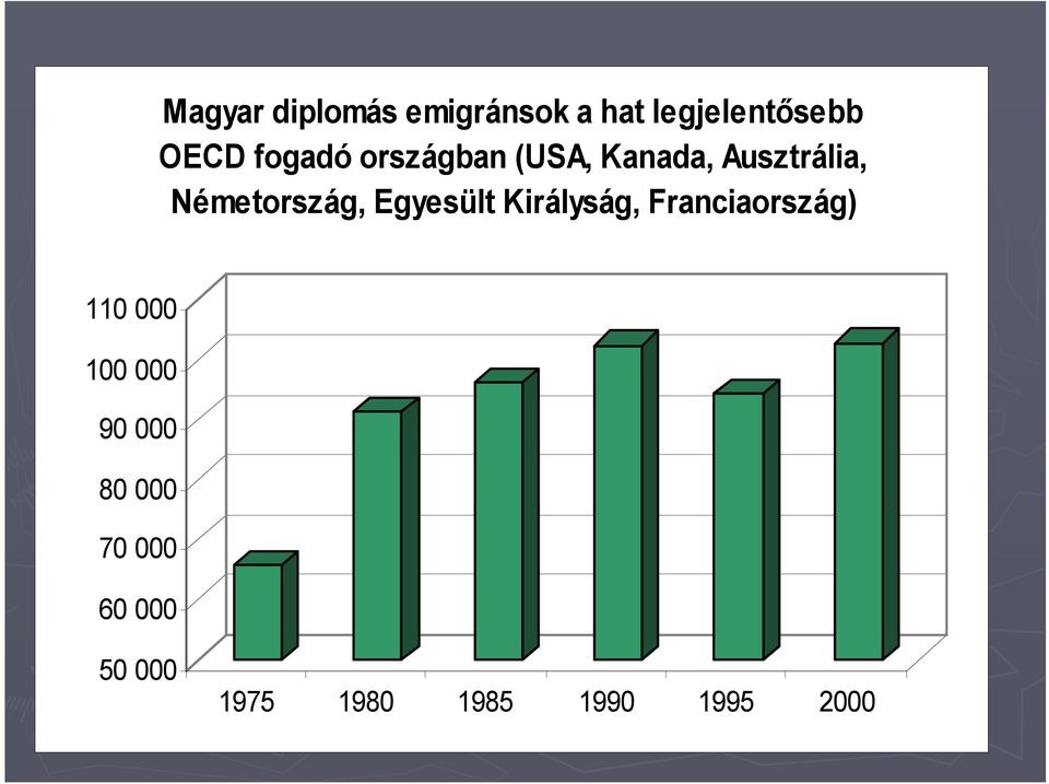 Egyesült Királyság, Franciaország) 110 000 100 000 90