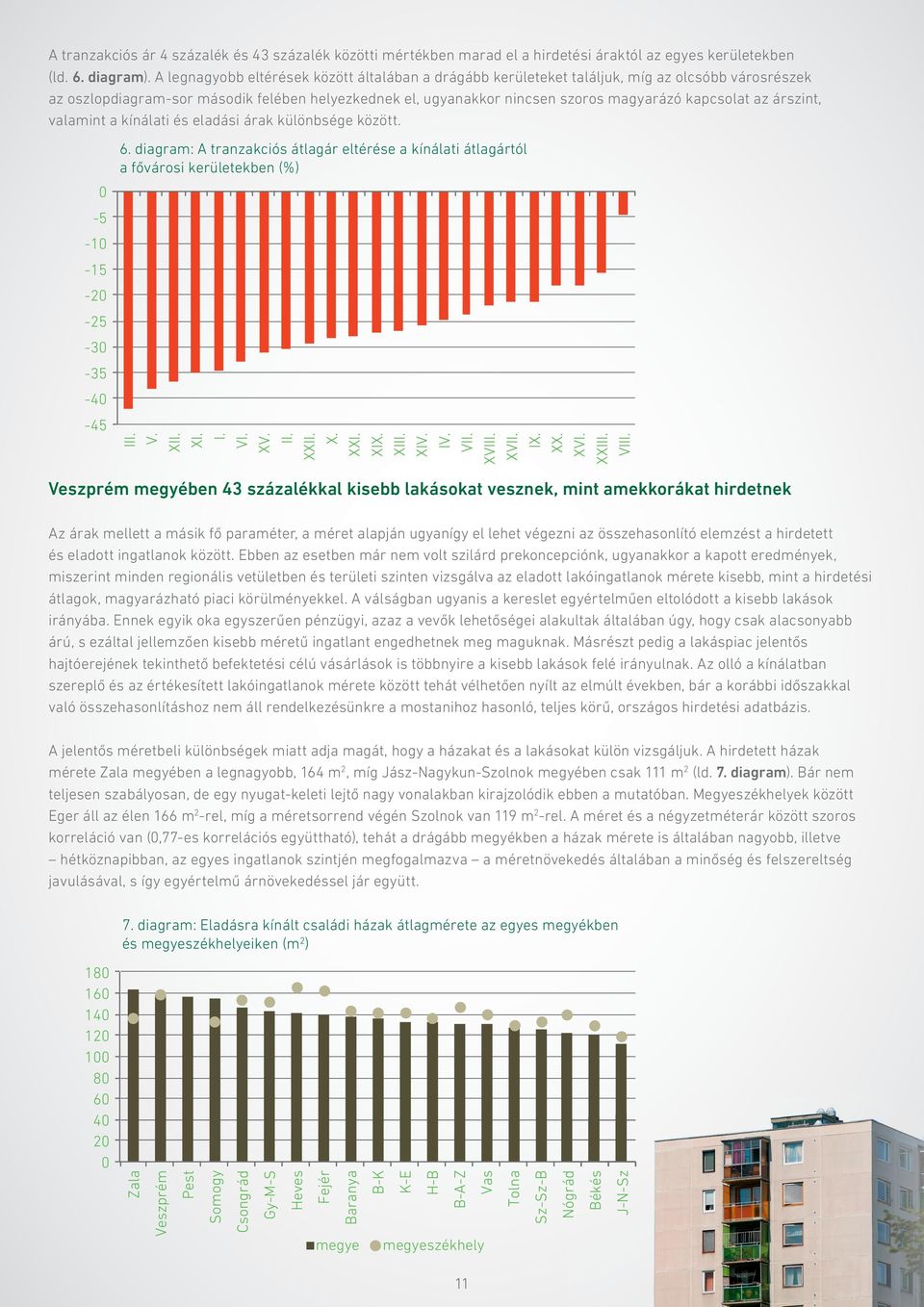 az árszint, valamint a kínálati és eladási árak különbsége között. -5-1 -15-2 -25-3 -35-4 -45 6. diagram: A tranzakciós átlagár eltérése a kínálati átlagártól a fővárosi kerületekben (%) III. V. XII.