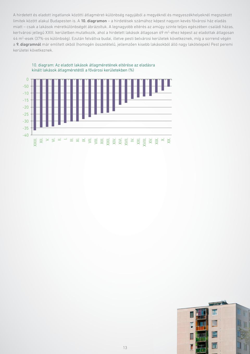 A legnagyobb eltérés az amúgy szinte teljes egészében családi házas, kertvárosi jellegű XXIII.