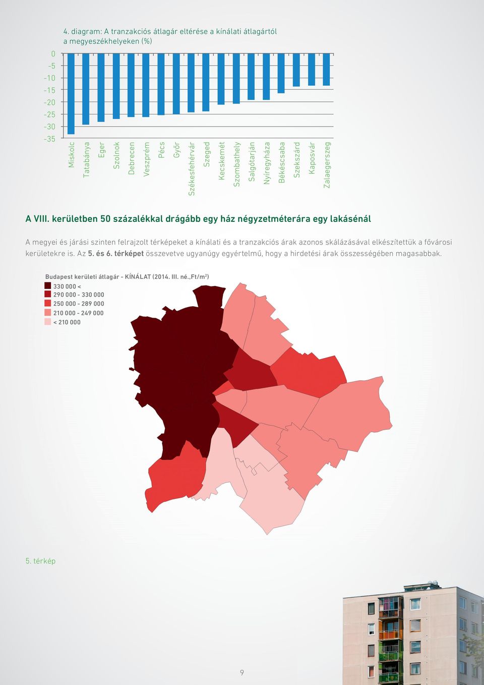 kerületben 5 százalékkal drágább egy ház négyzetméterára egy lakásénál A megyei és járási szinten felrajzolt térképeket a kínálati és a tranzakciós árak azonos skálázásával