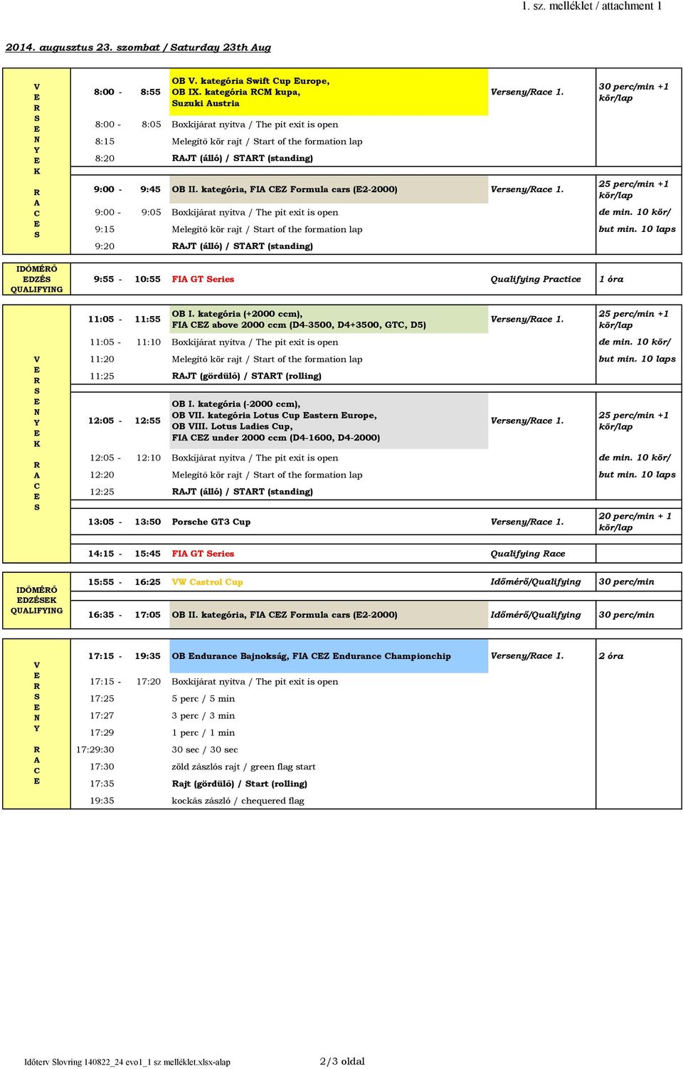 kategória, ormula cars (2-2000) erseny/ace 1. +1 +1 9:00-9:05 Boxkijárat nyitva / The pit exit is open de min. 10 kör/ 9:15 Melegítő kör rajt / tart of the formation lap but min.