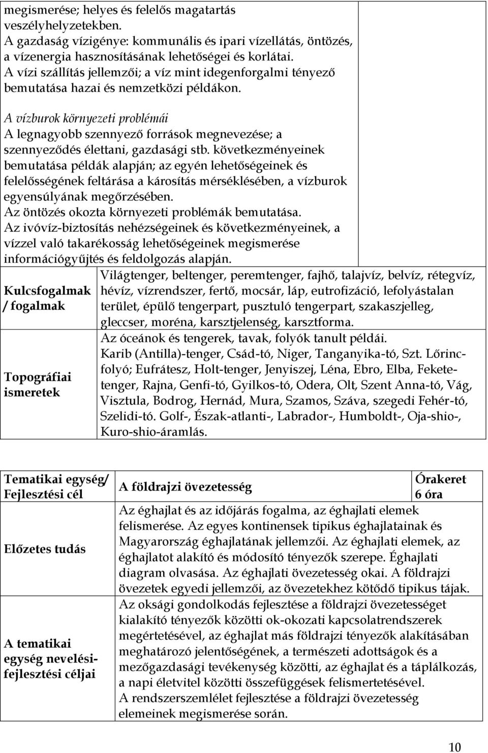 A vízburok környezeti problémái A legnagyobb szennyező források megnevezése; a szennyeződés élettani, gazdasági stb.