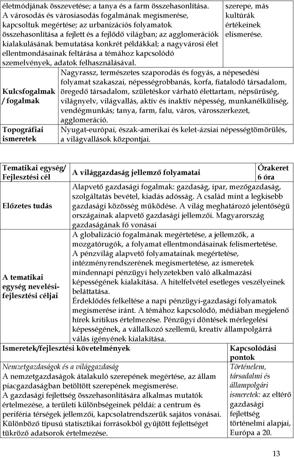 konkrét példákkal; a nagyvárosi élet ellentmondásainak feltárása a témához kapcsolódó szemelvények, adatok felhasználásával.