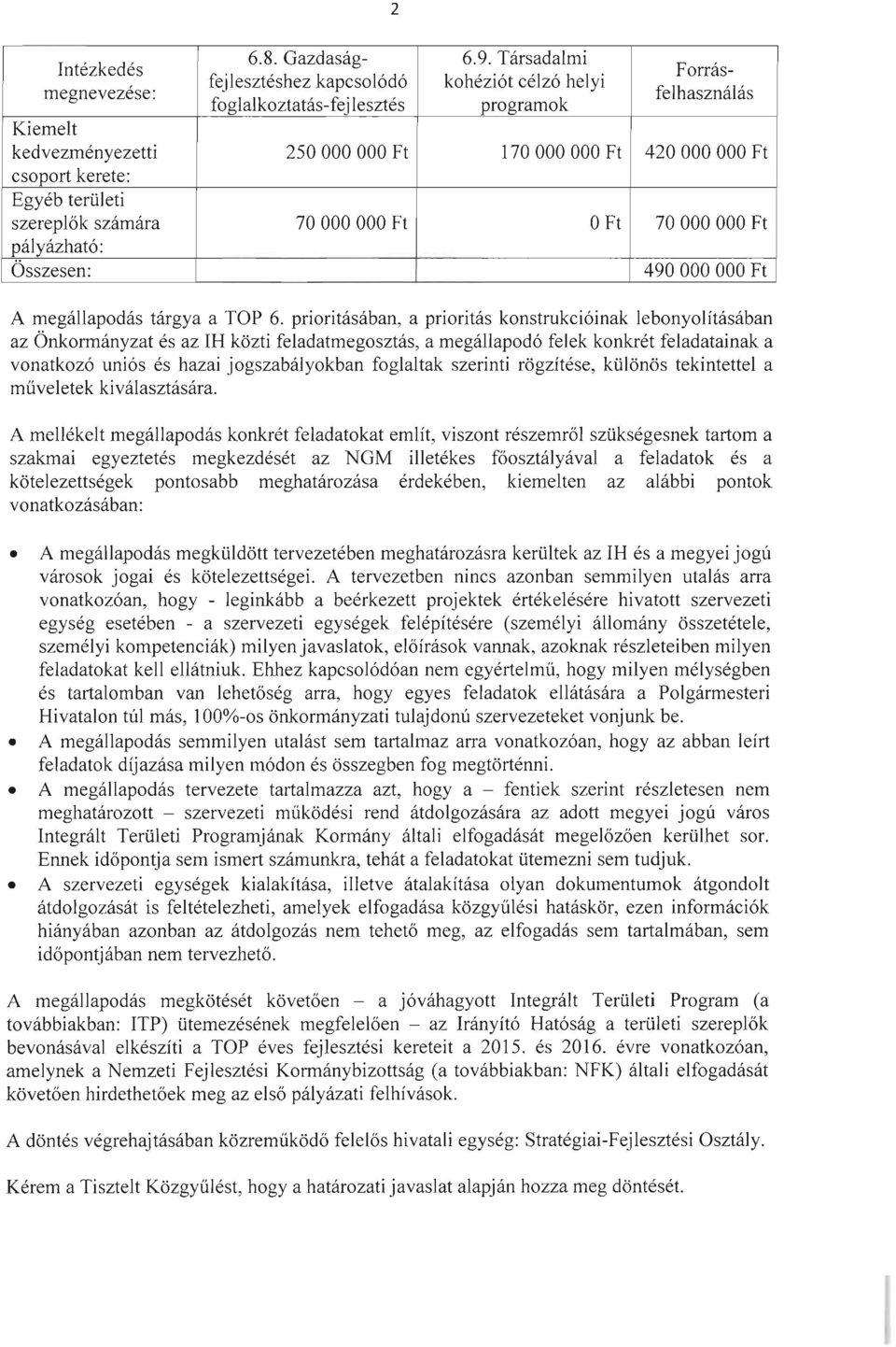 OOO Ft csoport kerete: Egyéb területi szereplők számára 70 OOO OOO Ft OFt 70 OOO OOO Ft pályázható: Összesen: 490 OOO OOO Ft A megállapodás tárgya a TOP 6.