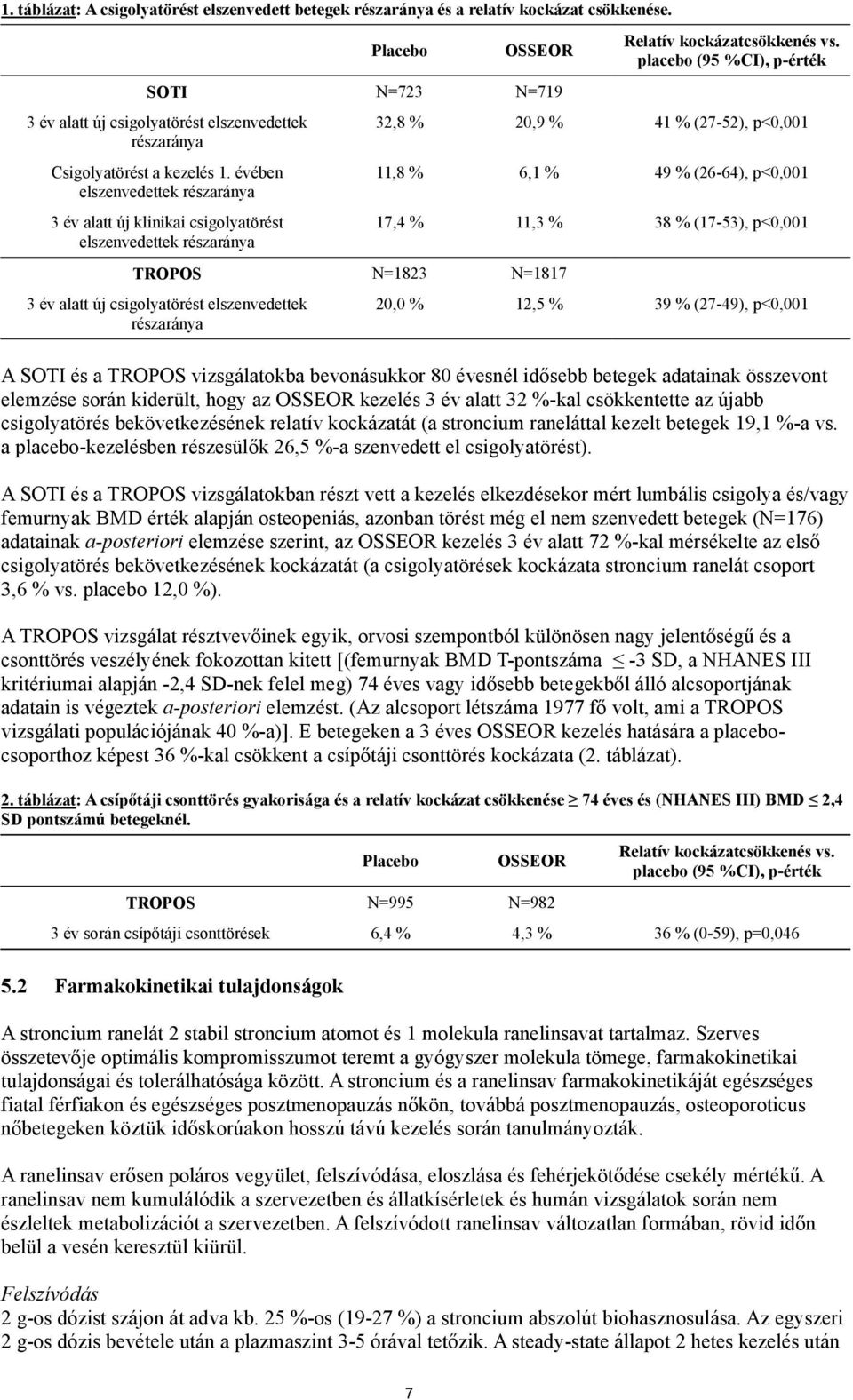 évében elszenvedettek részaránya 3 év alatt új klinikai csigolyatörést elszenvedettek részaránya TROPOS N=1823 N=1817 3 év alatt új csigolyatörést elszenvedettek részaránya Relatív kockázatcsökkenés