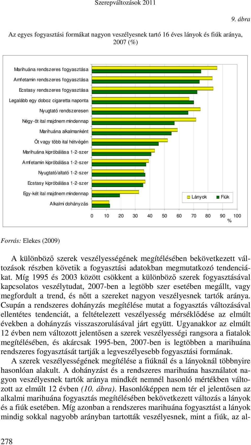 Marihuána alkalmanként Öt vagy több ital hétvégén Marihuána kipróbálása 1-2-szer Amfetamin kipróbálása 1-2-szer Nyugtató/altató 1-2-szer Ecstasy kipróbálása 1-2-szer Egy-két ital majdnem mindennap