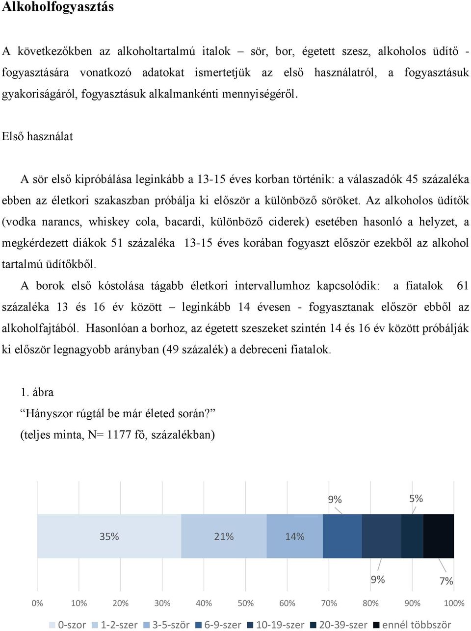 Első használat A sör első kipróbálása leginkább a 13-15 éves korban történik: a válaszadók 45 százaléka ebben az életkori szakaszban próbálja ki először a különböző söröket.