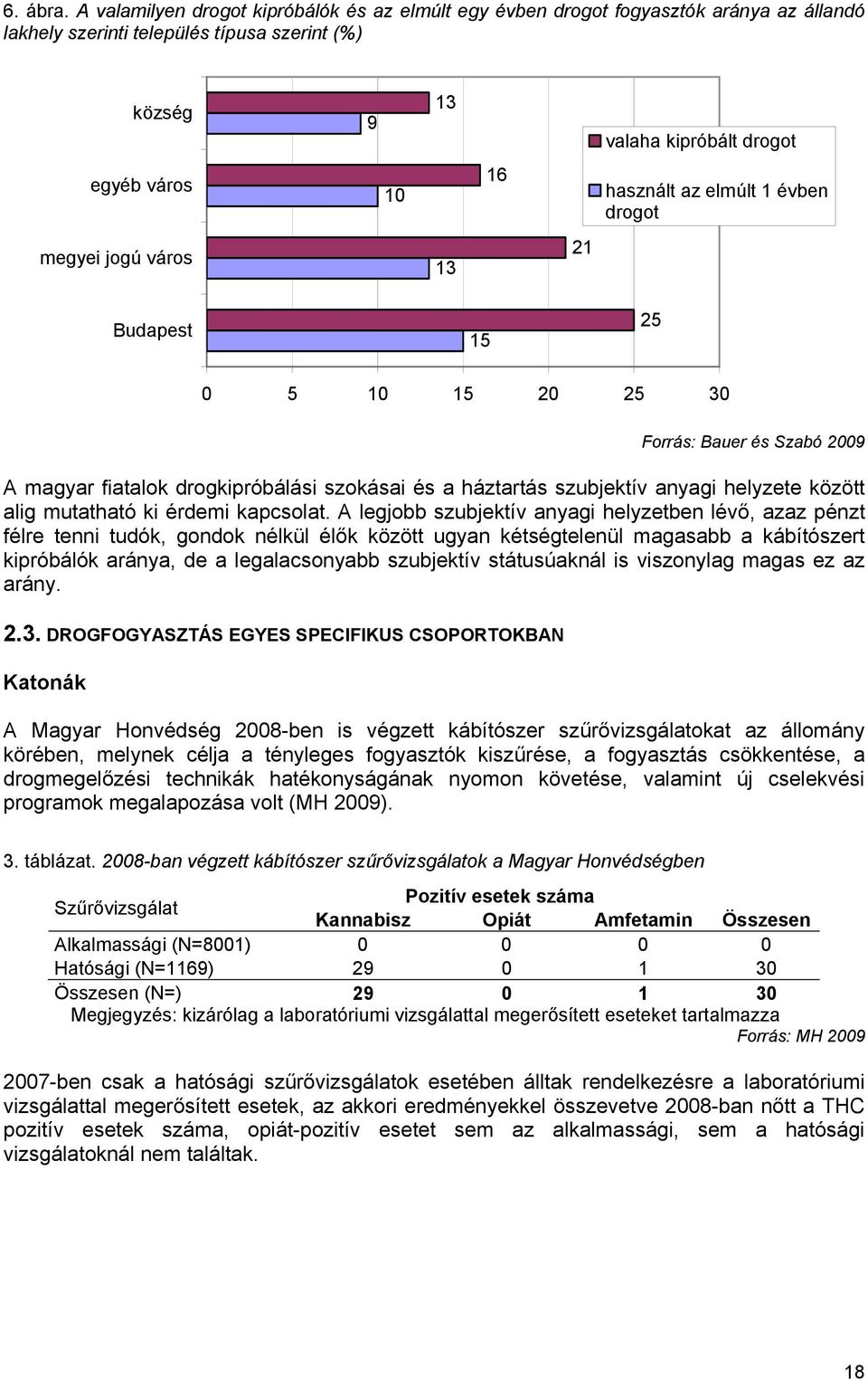 az elmúlt 1 évben drogot megyei jogú város 13 21 Budapest 15 25 0 5 10 15 20 25 30 Forrás: Bauer és Szabó 2009 A magyar fiatalok drogkipróbálási szokásai és a háztartás szubjektív anyagi helyzete