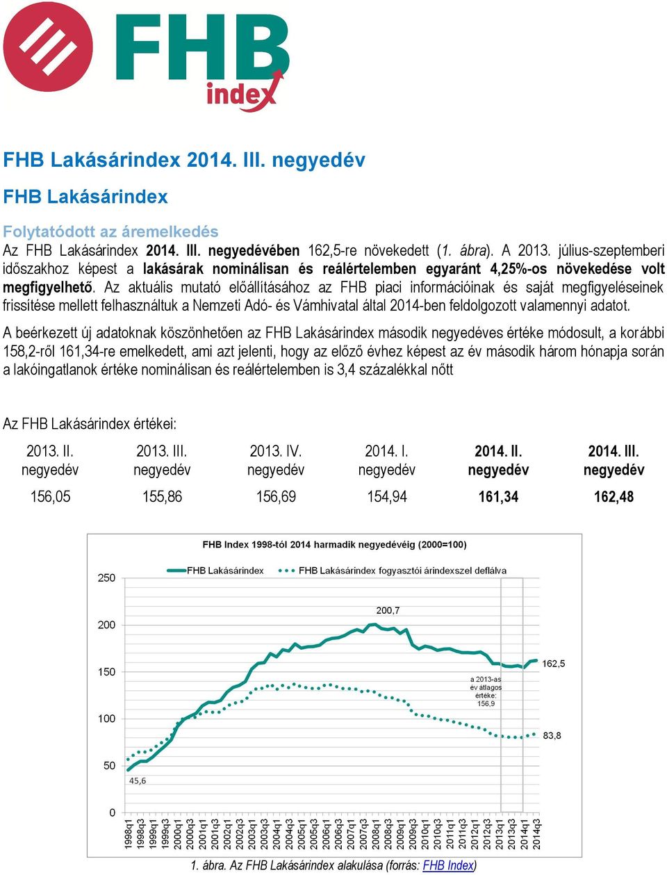 Az aktuális mutató előállításához az FHB piaci információinak és saját megfigyeléseinek frissítése mellett felhasználtuk a Nemzeti Adó- és Vámhivatal által 2014-ben feldolgozott valamennyi adatot.