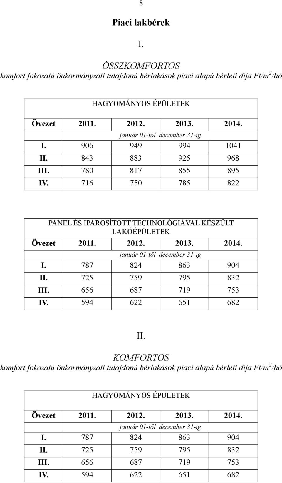 716 750 785 822 PANEL ÉS IPAROSÍTOTT TECHNOLÓGIÁVAL KÉSZÜLT LAKÓÉPÜLETEK I. 787 824 863 904 II. 725 759 795 832 III.