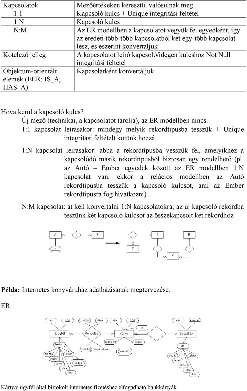 konvertáljuk elemek (EER: IS_A, HAS_A) Hova kerül a kapcsoló kulcs? Új mező (technikai, a kapcsolatot tárolja), az ER modellben nincs.