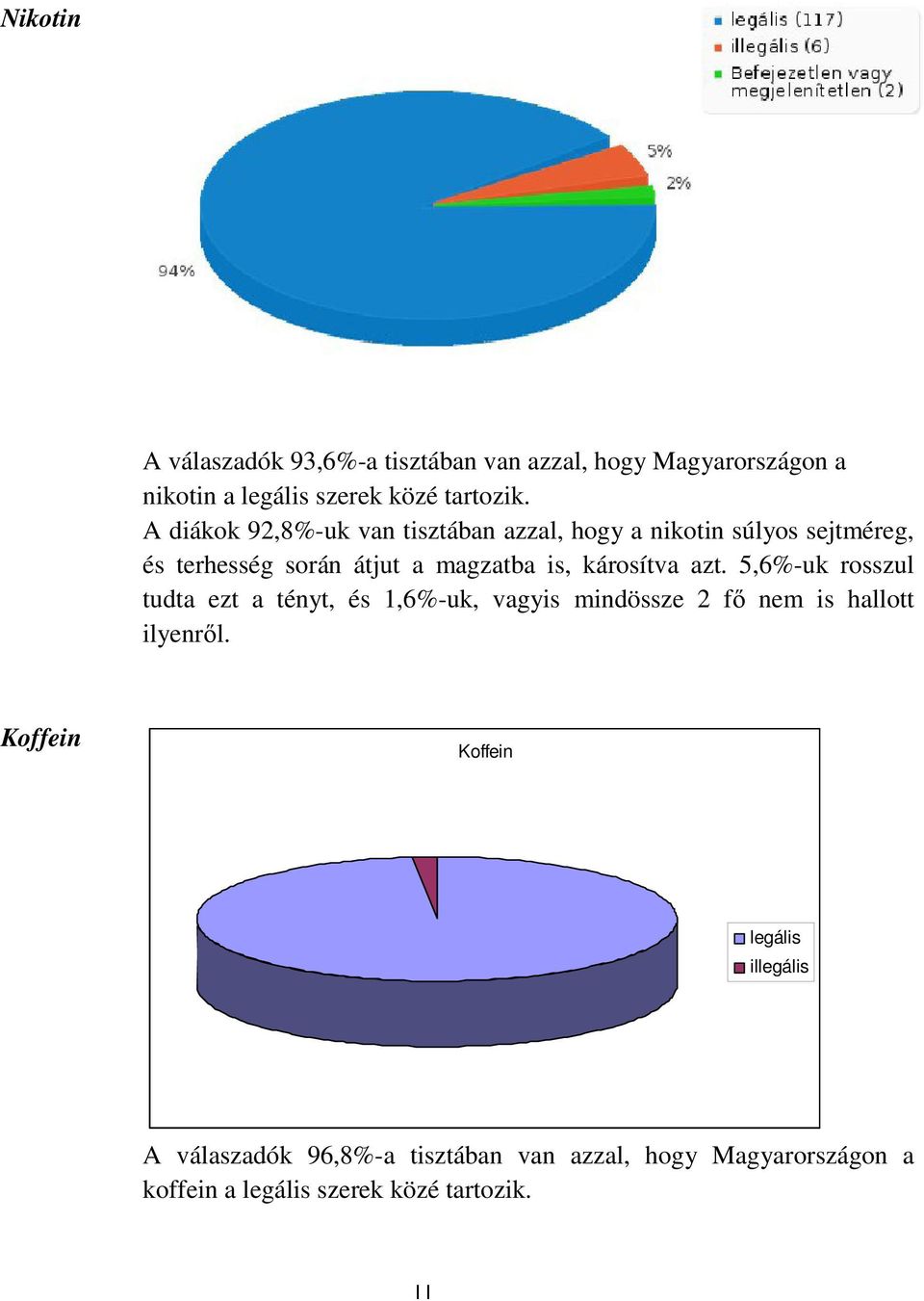 károsítva azt. 5,6%-uk rosszul tudta ezt a tényt, és 1,6%-uk, vagyis mindössze 2 fő nem is hallott ilyenről.